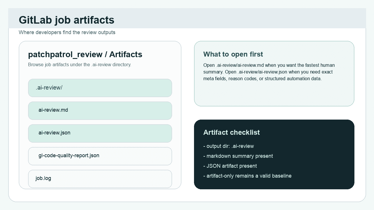 Sanitized GitLab artifacts list showing the .ai-review directory and review outputs